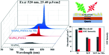 Graphical abstract: Highly stable enhanced near-infrared amplified spontaneous emission in solution-processed perovskite films by employing polymer and gold nanorods