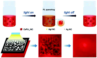 Graphical abstract: Photoreversible luminescence switching of CsPbI3 nanocrystals sensitized by photochromic AgI nanocrystals
