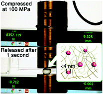 Graphical abstract: Recoverable hydrogel with high stretchability and toughness achieved by low-temperature hydration of Portland cement