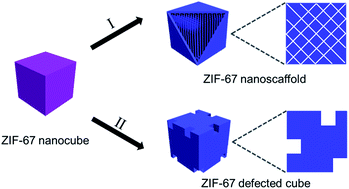 Graphical abstract: Synthesis of ZIF-67 nanocubes with complex structures co-mediated by dopamine and polyoxometalate