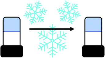 Graphical abstract: Sub-zero temperature mechanically stable low molecular weight hydrogels