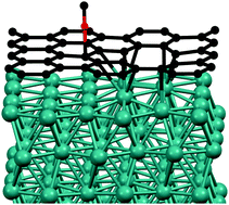 Graphical abstract: Sequestration of carbon monoxide at room temperature at vacancy sites of graphene