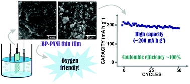 Graphical abstract: A black phosphorus-based cathode for aqueous Na-ion batteries operating under ambient conditions