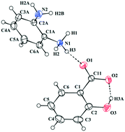 Graphical abstract: Nature of the multicomponent crystal of salicylic acid and 1,2-phenylenediamine