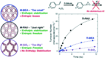 Graphical abstract: Heteroatom substituted zeolite FAU with ultralow Al contents for liquid-phase oxidation catalysis