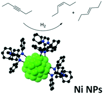 Graphical abstract: Novel nickel nanoparticles stabilized by imidazolium-amidinate ligands for selective hydrogenation of alkynes