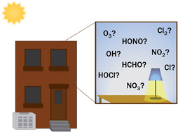 Graphical abstract: Illuminating the dark side of indoor oxidants