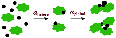 Graphical abstract: Strategies for determining heteroaggregation attachment efficiencies of engineered nanoparticles in aquatic environments