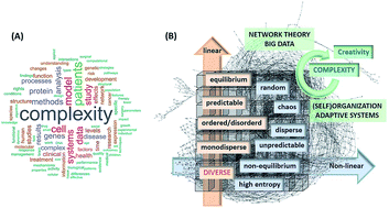 Graphical abstract: Systems chemical analytics: introduction to the challenges of chemical complexity analysis