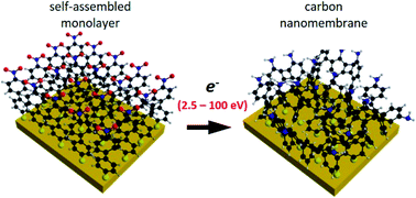 Graphical abstract: Low-energy electron irradiation induced synthesis of molecular nanosheets: influence of the electron beam energy