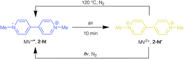 Graphical abstract: Inclusion of viologen cations leads to switchable metal–organic frameworks