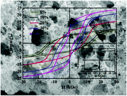 Graphical abstract: Fabrication, characterization, and magnetic properties of exchange-coupled porous BaFe8Al4O19/Co0.6Zn0.4Fe2O4 nanocomposite magnets