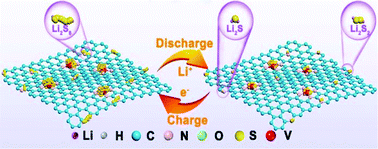 Graphical abstract: Accelerated polysulfide conversion on hierarchical porous vanadium–nitrogen–carbon for advanced lithium–sulfur batteries