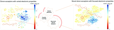 Graphical abstract: Molecular generation targeting desired electronic properties via deep generative models