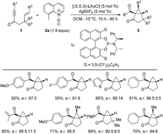 Graphical abstract: Recent advances in catalytic asymmetric intermolecular oxidation of alkynes