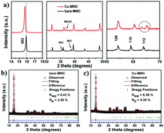 Graphical abstract: Copper surface doping to improve the structure and surface properties of manganese-rich cathode materials for sodium ion batteries