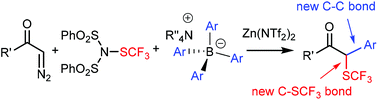 Graphical abstract: Trifluoromethylthiolation–arylation of diazocarbonyl compounds by modified Hooz multicomponent coupling