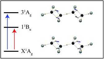 Graphical abstract: Electronic transitions of molecules: vibrating Lewis structures