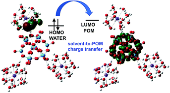 Graphical abstract: Ion-pairing in polyoxometalate chemistry: impact of fully hydrated alkali metal cations on properties of the keggin [PW12O40]3− anion