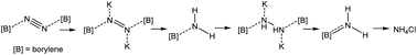 Graphical abstract: Boron: the first p-block element to fix inert N2 all the way to NH3