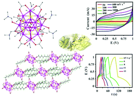 Graphical abstract: Stable supercapacitor electrode based on two-dimensional high nucleus silver nano-clusters as a green energy source