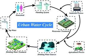 Graphical abstract: Themed issue on drinking water oxidation and disinfection processes