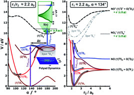 Graphical abstract: A quantum molecular movie: polyad predissociation dynamics in the VUV excited 3pσ2Σu state of NO2