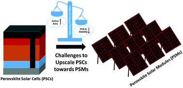 Graphical abstract: Challenges and approaches towards upscaling the assembly of hybrid perovskite solar cells