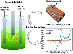 Graphical abstract: The one-step electrodeposition of nickel phosphide for enhanced supercapacitive performance using 3-mercaptopropionic acid