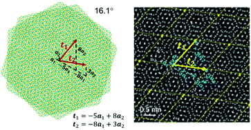 Graphical abstract: Twisted 1T TaS2 bilayers by lithiation exfoliation