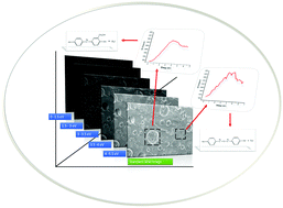 Graphical abstract: Identifying and mapping chemical bonding within phenolic resin using secondary electron hyperspectral imaging