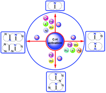 Graphical abstract: Recent advances in the synthesis of bridgehead (or ring-junction) nitrogen heterocycles via transition metal-catalyzed C–H bond activation and functionalization