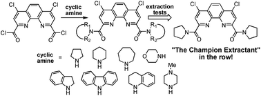 Graphical abstract: The impact of alicyclic substituents on the extraction ability of new family of 1,10-phenanthroline-2,9-diamides