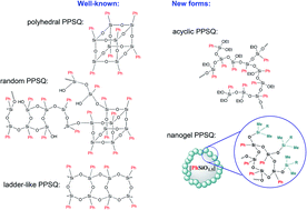 Graphical abstract: Polyphenylsilsesquioxanes. New structures–new properties