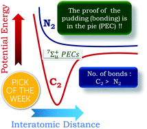 Graphical abstract: Comprehending the quadruple bonding conundrum in C2 from excited state potential energy curves