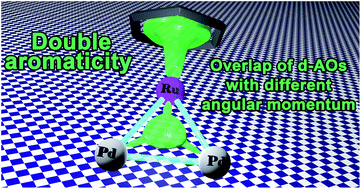 Graphical abstract: “Bottled” spiro-doubly aromatic trinuclear [Pd2Ru]+ complexes