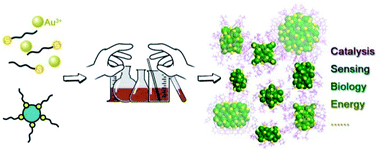 Graphical abstract: Controlling ultrasmall gold nanoparticles with atomic precision