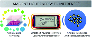 Graphical abstract: Challenges and prospects of ambient hybrid solar cell applications