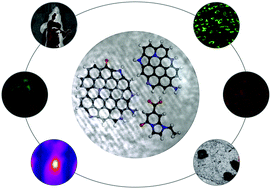 Graphical abstract: Biocompatible nitrogen-doped carbon dots: synthesis, characterization, and application