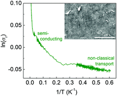 Graphical abstract: Elucidating charge transport mechanisms in cellulose-stabilized graphene inks