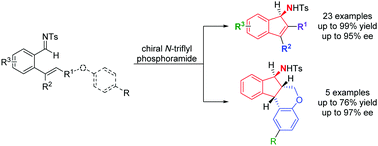 Graphical abstract: Enantioselective synthesis of 1-aminoindene derivatives via asymmetric Brønsted acid catalysis