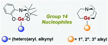 Graphical abstract: Germatranes and carbagermatranes: (hetero)aryl and alkyl coupling partners in Pd-catalyzed cross-coupling reactions