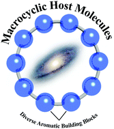 Graphical abstract: Macrocyclic host molecules with aromatic building blocks: the state of the art and progress