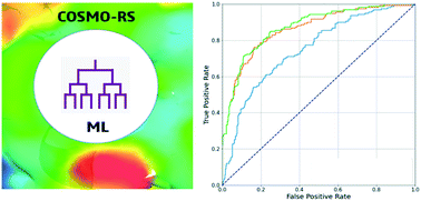 Graphical abstract: Virtual coformer screening by a combined machine learning and physics-based approach