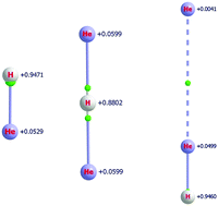 Graphical abstract: Structure, energetics, and spectroscopy of the chromophores of HHe+n, H2He+n, and He+n clusters and their deuterated isotopologues