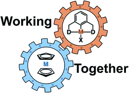 Graphical abstract: Bimetallic complexes that merge metallocene and pincer-metal building blocks: synthesis, stereochemistry and catalytic reactivity