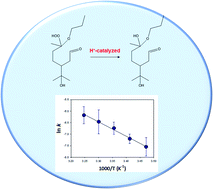 Graphical abstract: Decomposition mechanism of α-alkoxyalkyl-hydroperoxides in the liquid phase: temperature dependent kinetics and theoretical calculations