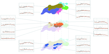 Graphical abstract: SARS-CoV-2 RNA abundance in wastewater as a function of distinct urban sewershed size