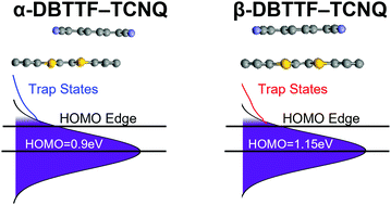 Graphical abstract: Organic single crystals of charge-transfer complexes: model systems for the study of donor/acceptor interactions