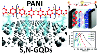 Graphical abstract: Sulfur and nitrogen-doped graphene quantum dots/PANI nanocomposites for supercapacitors